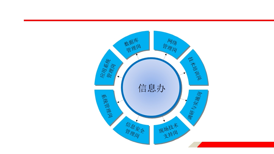 《信息管理制度》PPT课件.ppt_第2页