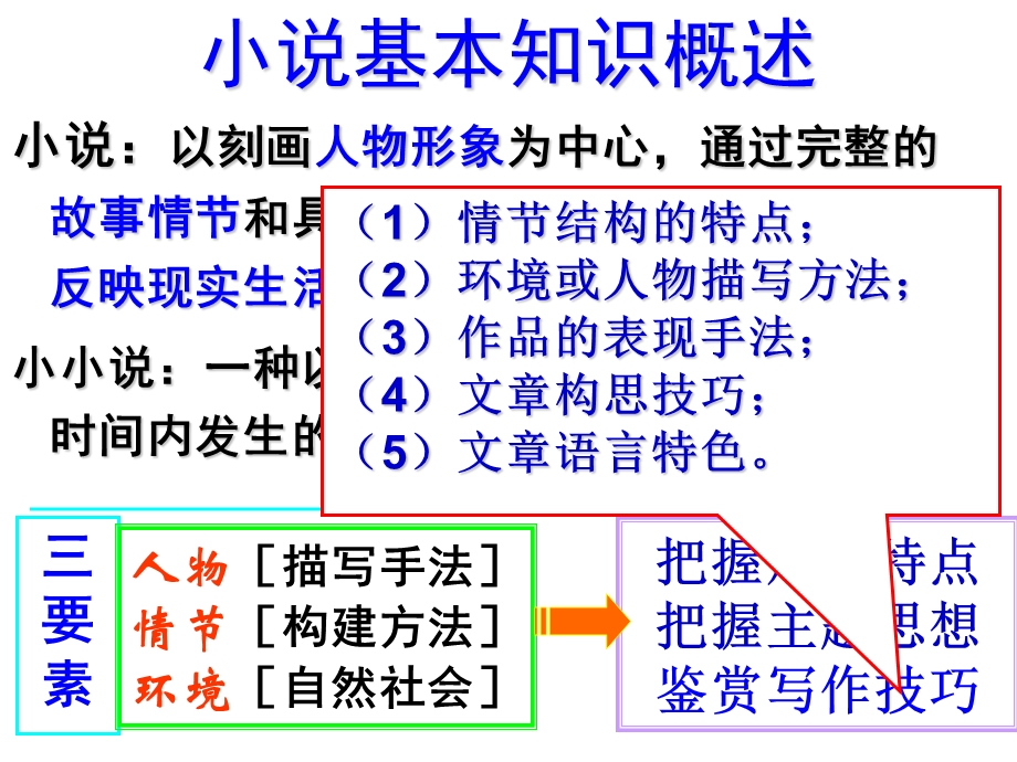 《小说复习指导》PPT课件.ppt_第3页