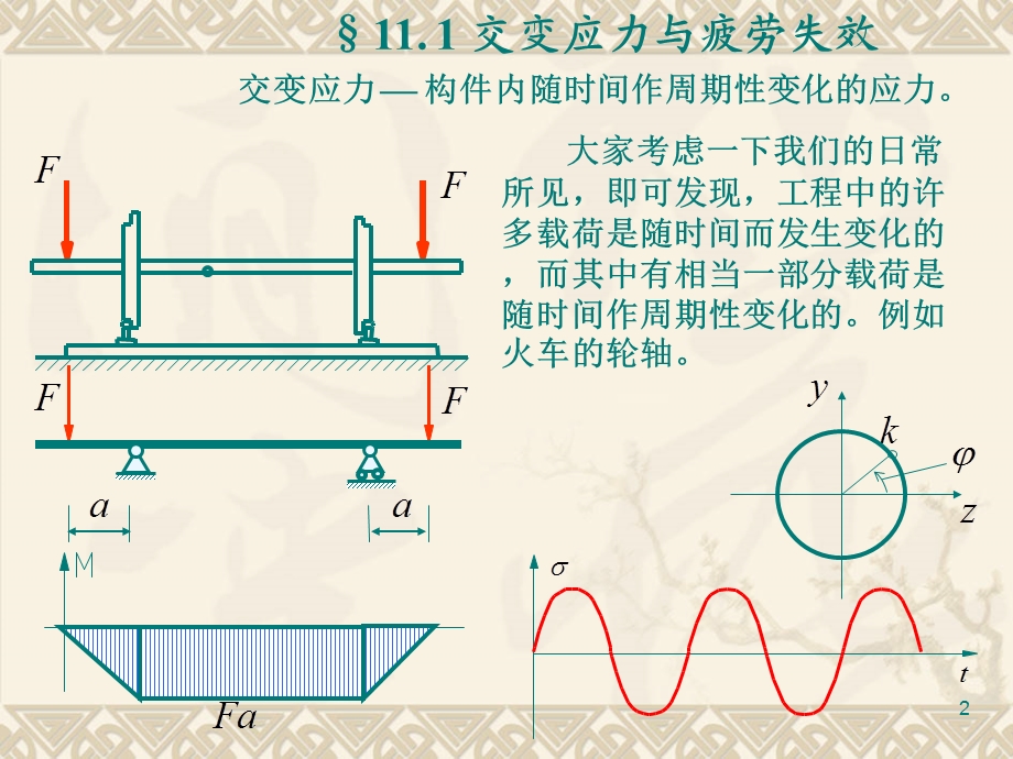 《交变应力》PPT课件.ppt_第2页