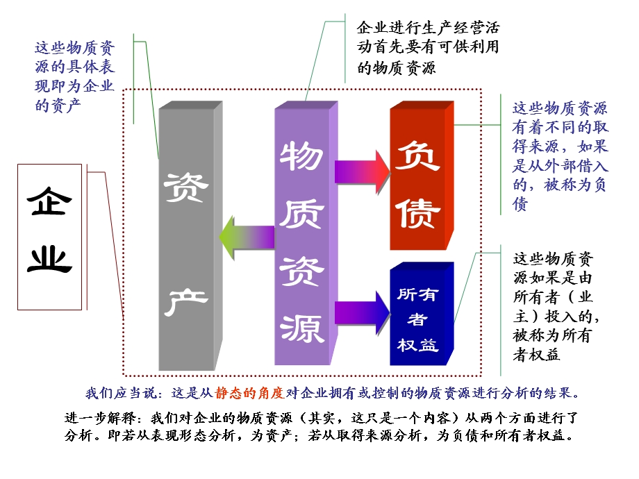 《会计常识》PPT课件.ppt_第2页