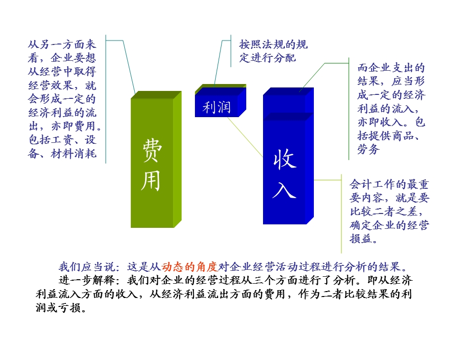 《会计常识》PPT课件.ppt_第3页