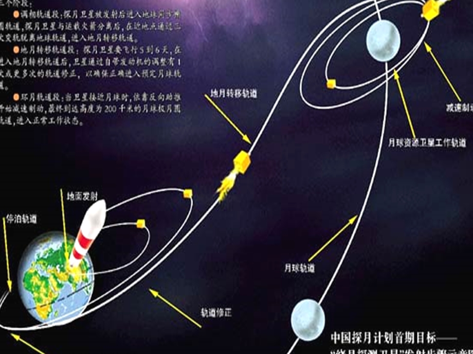 科学记数法教学课件.ppt_第2页