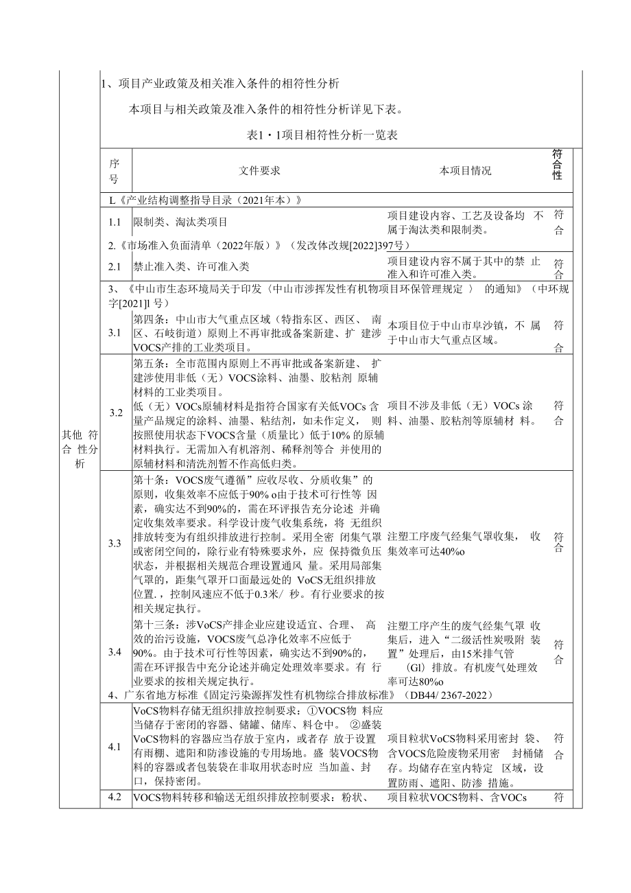 年产排水泵170万台、活水泵10万台、除湿机5万台新建项目环境影响报告表.docx_第2页