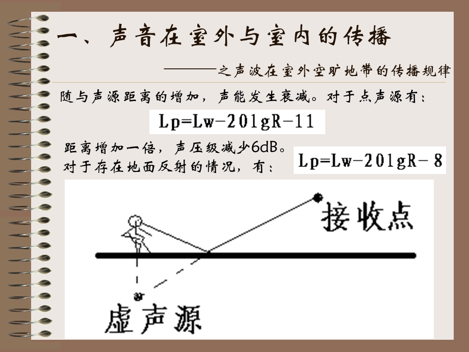 《室内声学原理》PPT课件.ppt_第2页