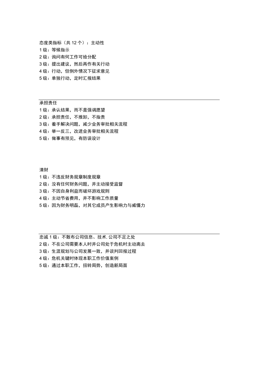 办公文档范本态度类指标.docx_第1页