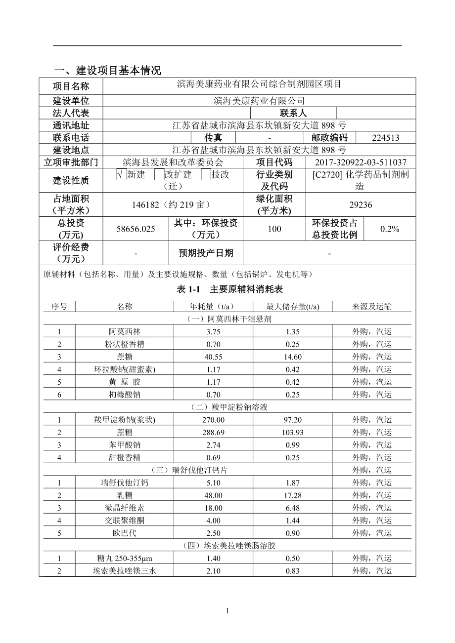 年产阿莫西林干混悬剂3000万袋、羧甲淀粉钠溶液1000万瓶、瑞舒伐他汀钙片50000万片、埃索美拉唑镁肠溶胶囊10000万粒、左甲状腺素钠片10000万片项目环评报告.doc_第3页