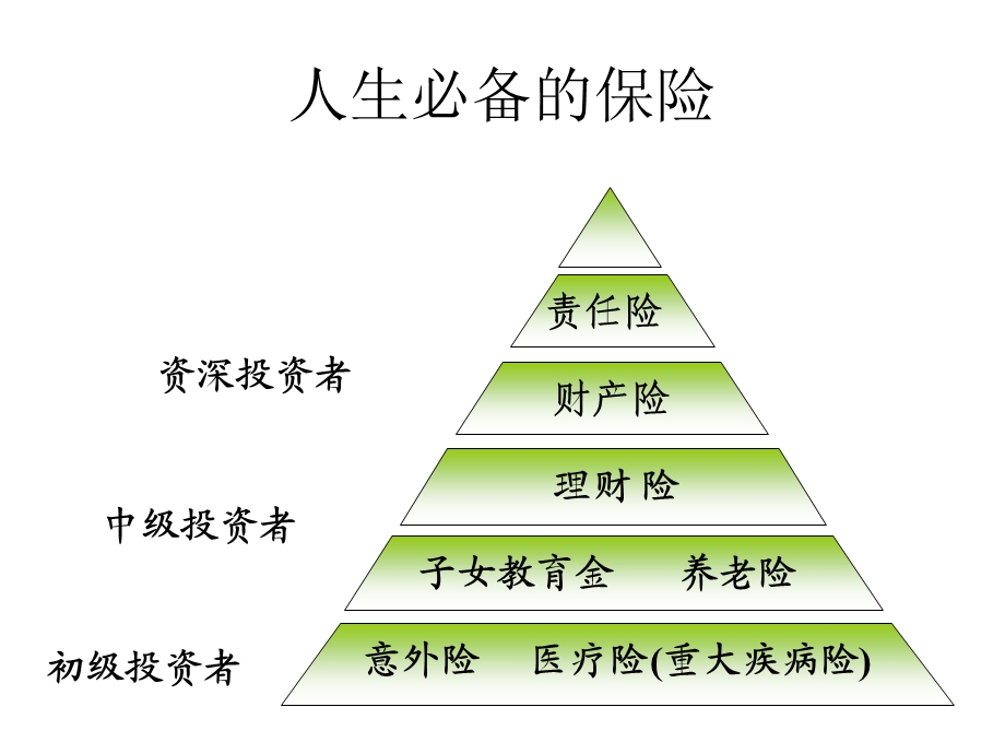 资产配置中各种工具的角色及功能.ppt_第2页