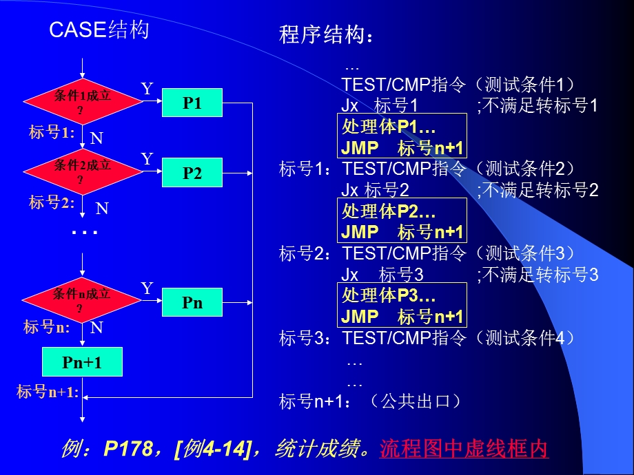 《分支循环结构部分》PPT课件.ppt_第3页