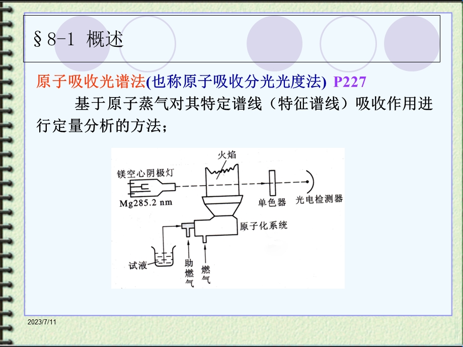 《原子吸收光谱》PPT课件.ppt_第3页