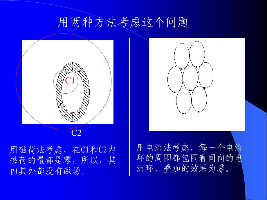 《制造磁单极》PPT课件.ppt_第3页