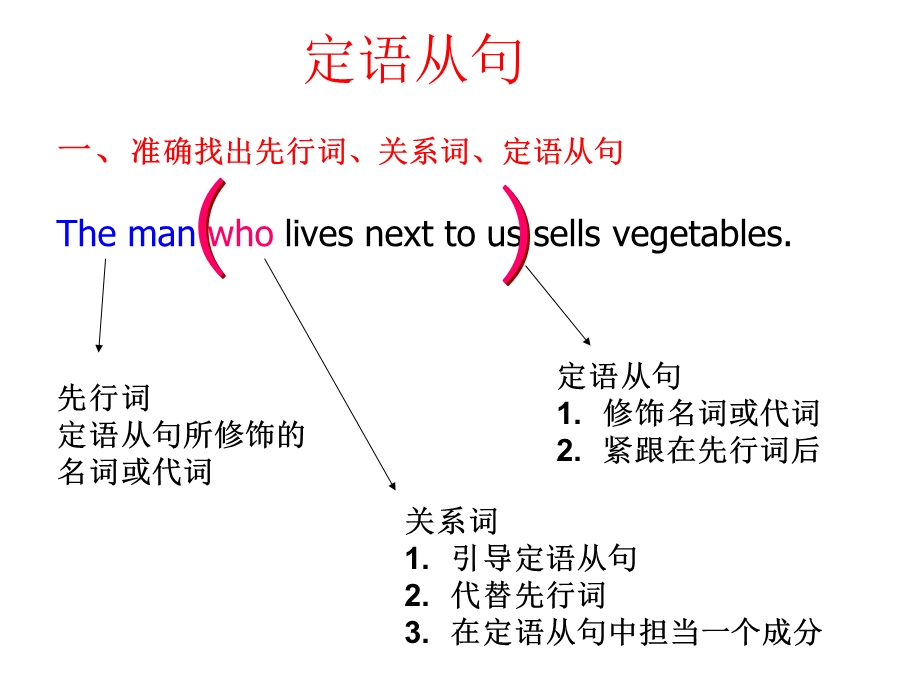 《可以定语从句》PPT课件.ppt_第1页