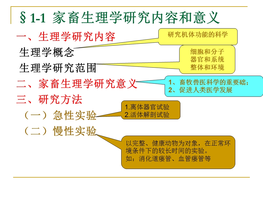 《动物生理学》PPT课件.ppt_第2页