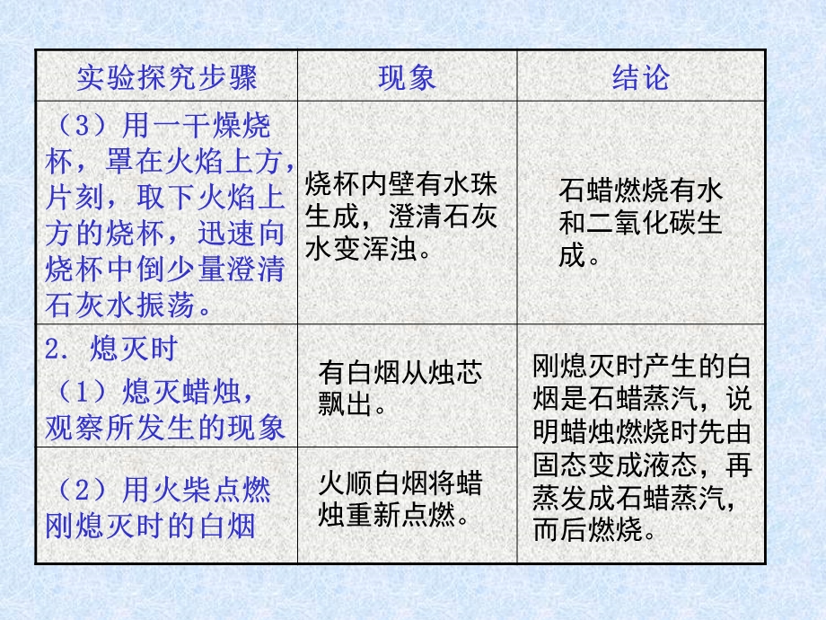 《实验探究步骤》PPT课件.ppt_第2页