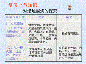 《实验探究步骤》PPT课件.ppt