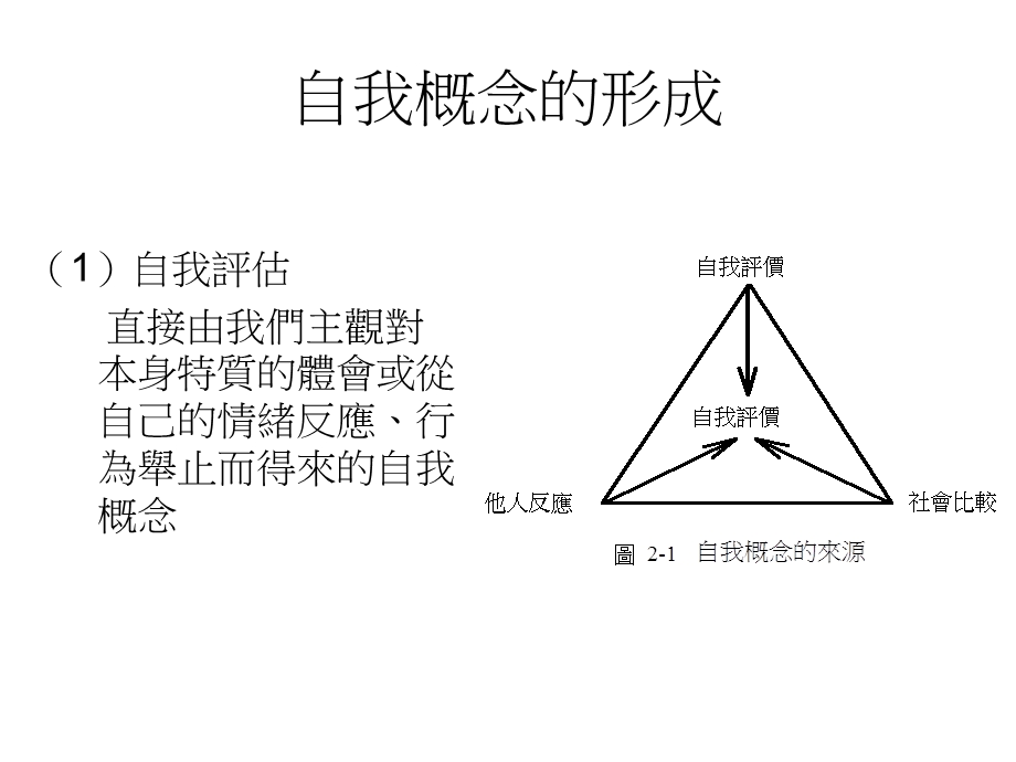 《何谓自我概念》PPT课件.ppt_第2页