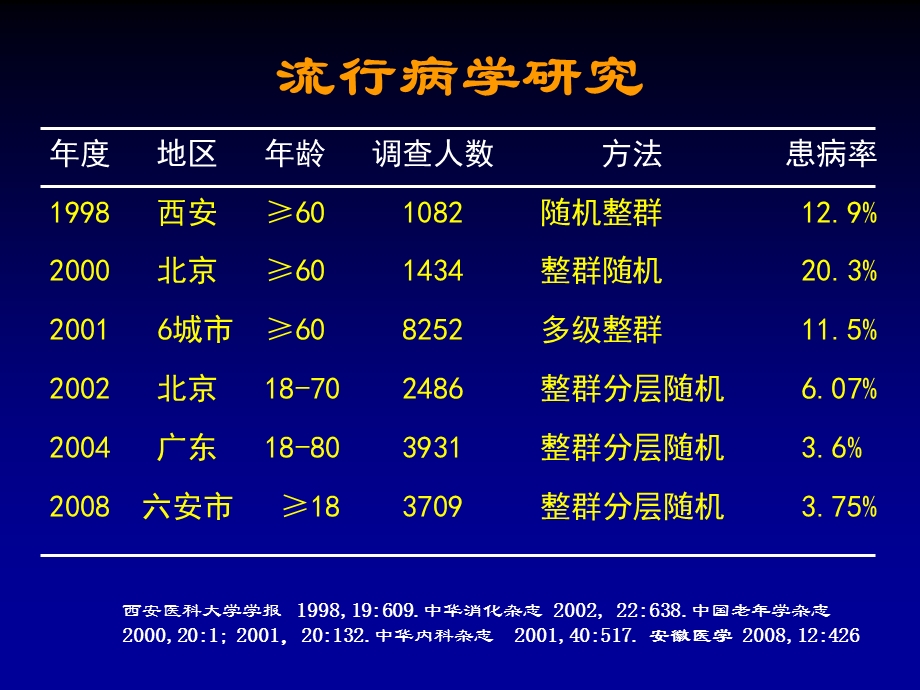 《便秘诊治规范》PPT课件.ppt_第3页