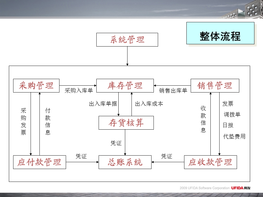 《供应链培训》PPT课件.ppt_第1页