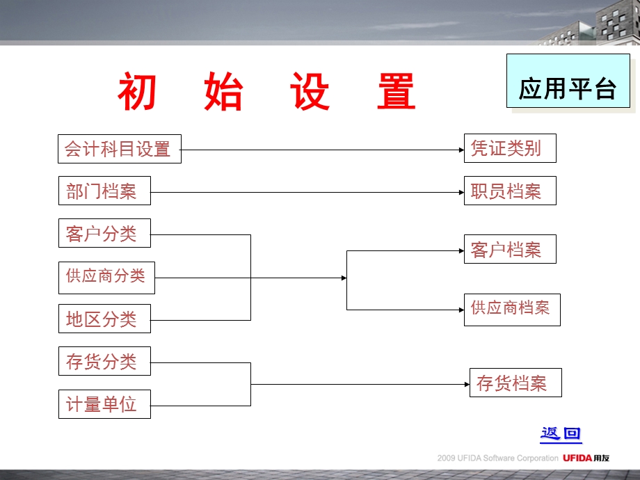 《供应链培训》PPT课件.ppt_第3页