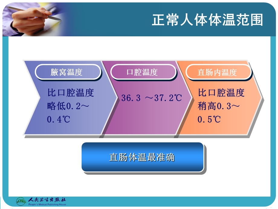 《发热的急救》PPT课件.ppt_第3页