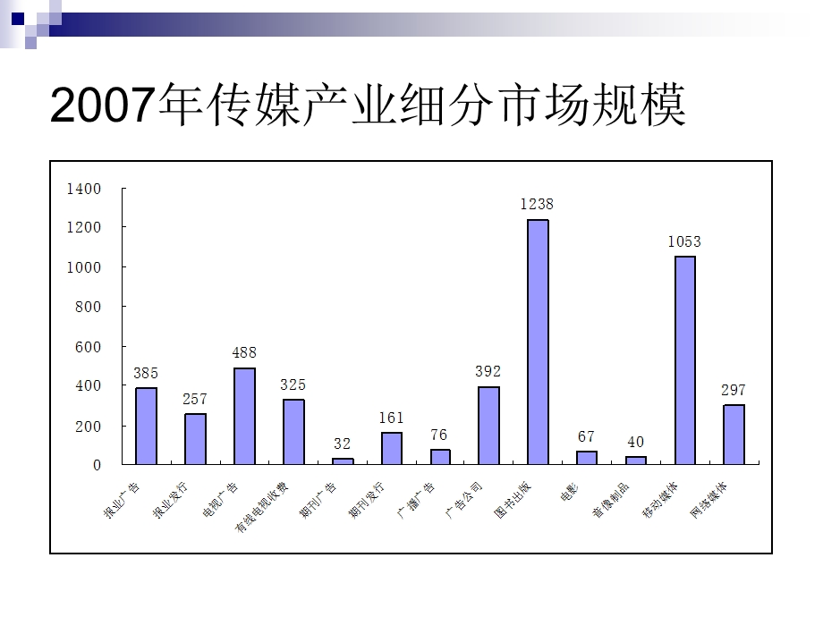 《传媒蓝皮书》PPT课件.ppt_第3页