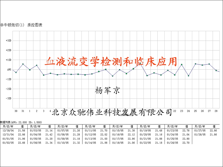 《临床血流变》PPT课件.ppt_第1页