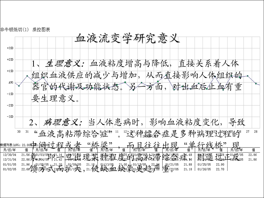 《临床血流变》PPT课件.ppt_第3页