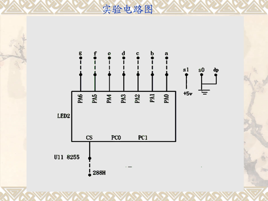 实验五七段数码管.ppt_第3页