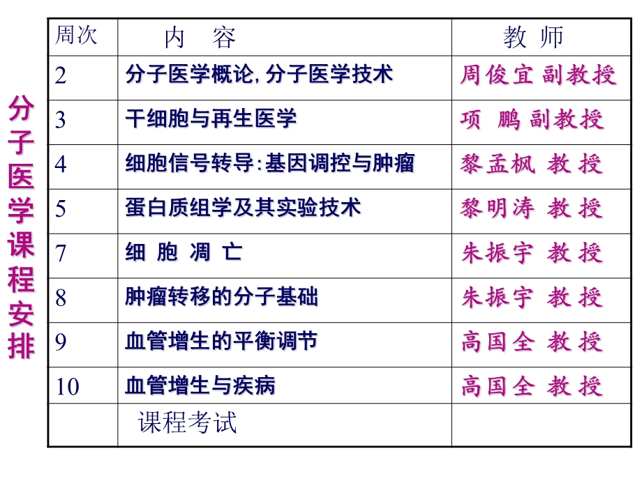 《分子医学概论》PPT课件.ppt_第2页