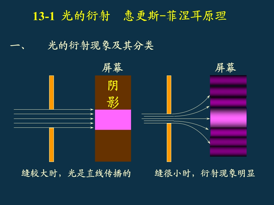 《光的衍射 》PPT课件.ppt_第2页