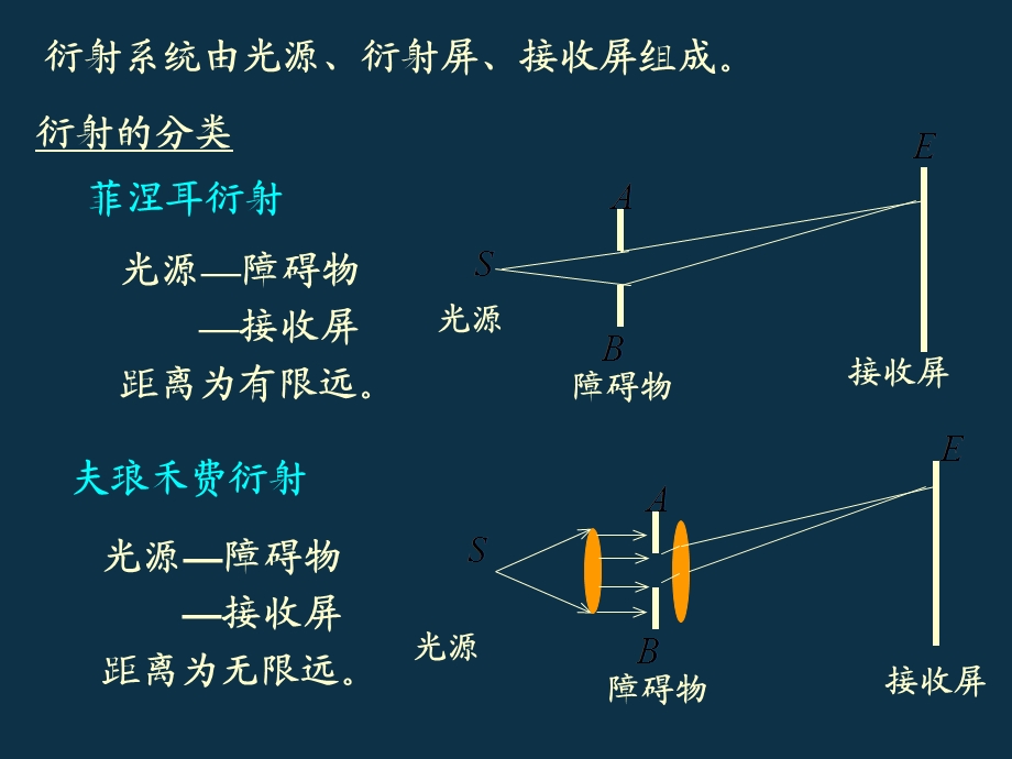 《光的衍射 》PPT课件.ppt_第3页