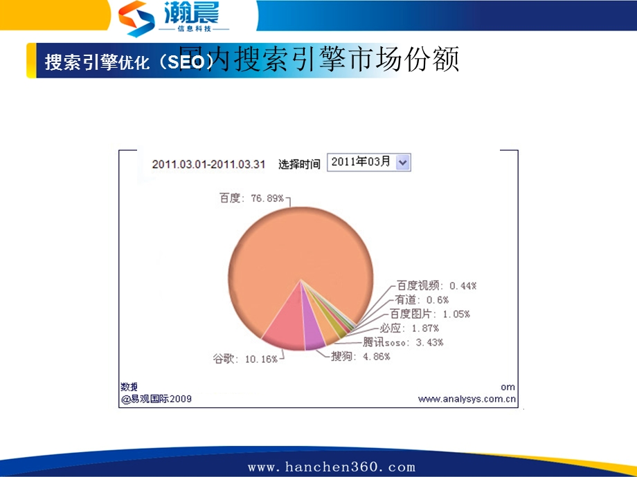 《SEO客户培训》PPT课件.ppt_第2页