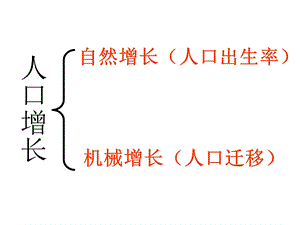 《人口空间变化》PPT课件.ppt