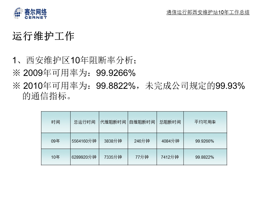 通信运行部西安维护站工作总结改.ppt_第3页