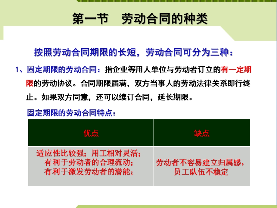 《劳动合同签订》PPT课件.ppt_第2页