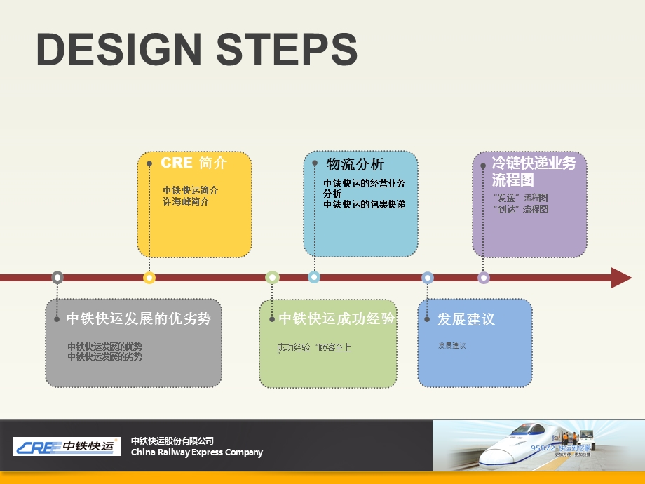 《中铁快运物流》PPT课件.ppt_第2页