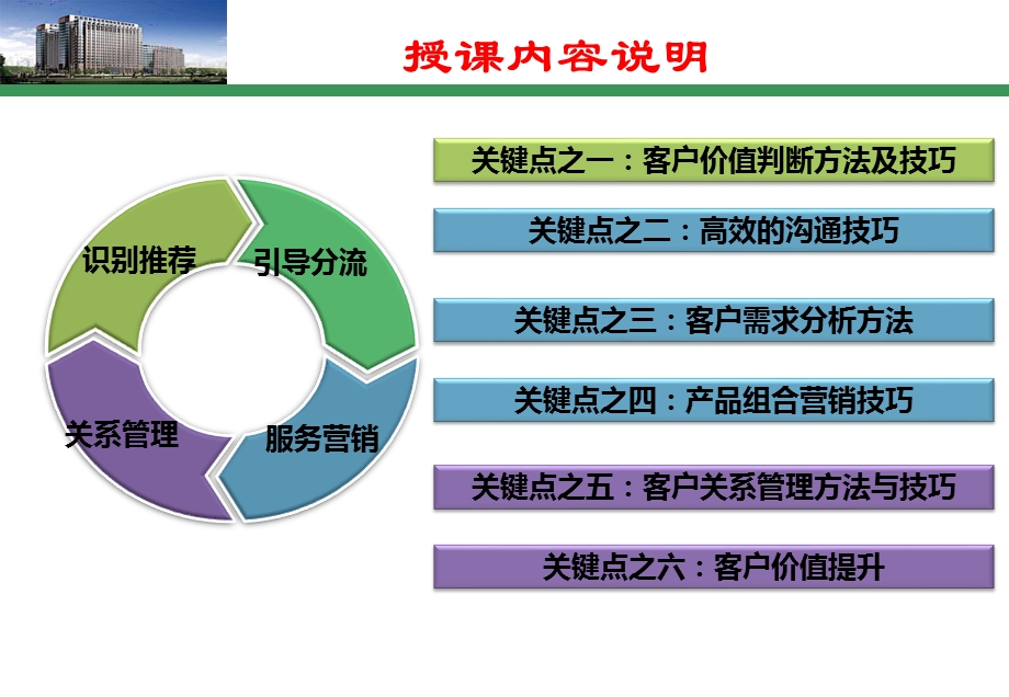 《客户价值判断》PPT课件.ppt_第2页