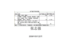 《安规认证常识》PPT课件.ppt