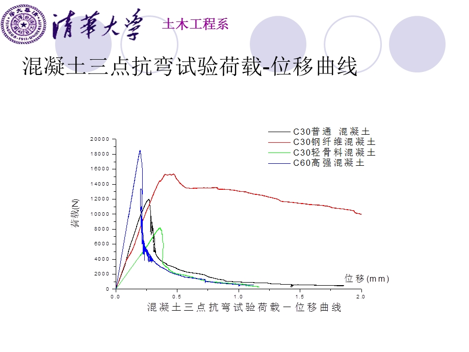 《建材实验水泥》PPT课件.ppt_第2页