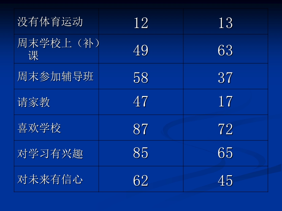 《优化教学评价》PPT课件.ppt_第3页