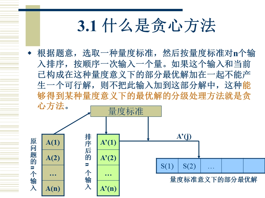 算法分析与设计贪心法ppt课件.ppt_第3页