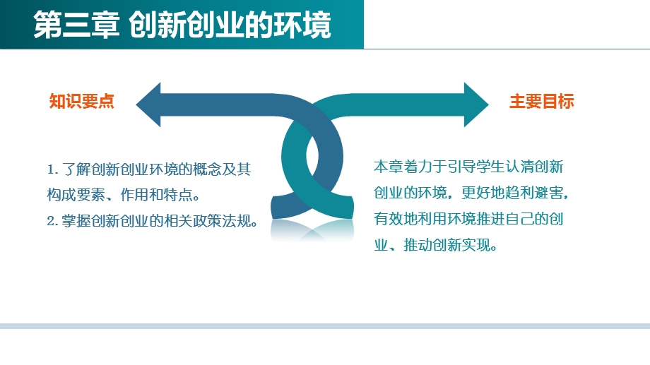 《创新创业环境》PPT课件.ppt_第3页