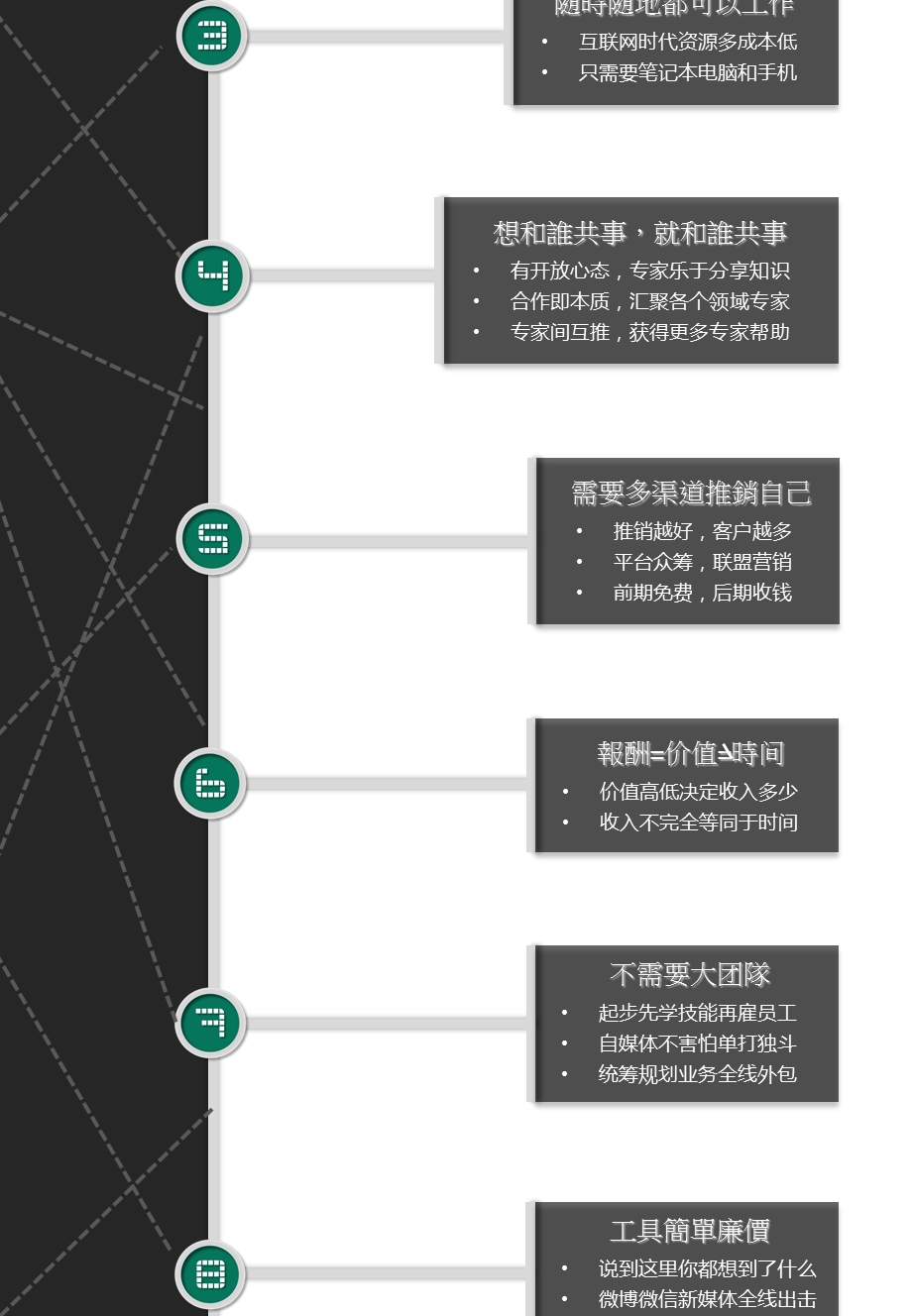 《专业化生存》PPT课件.ppt_第3页