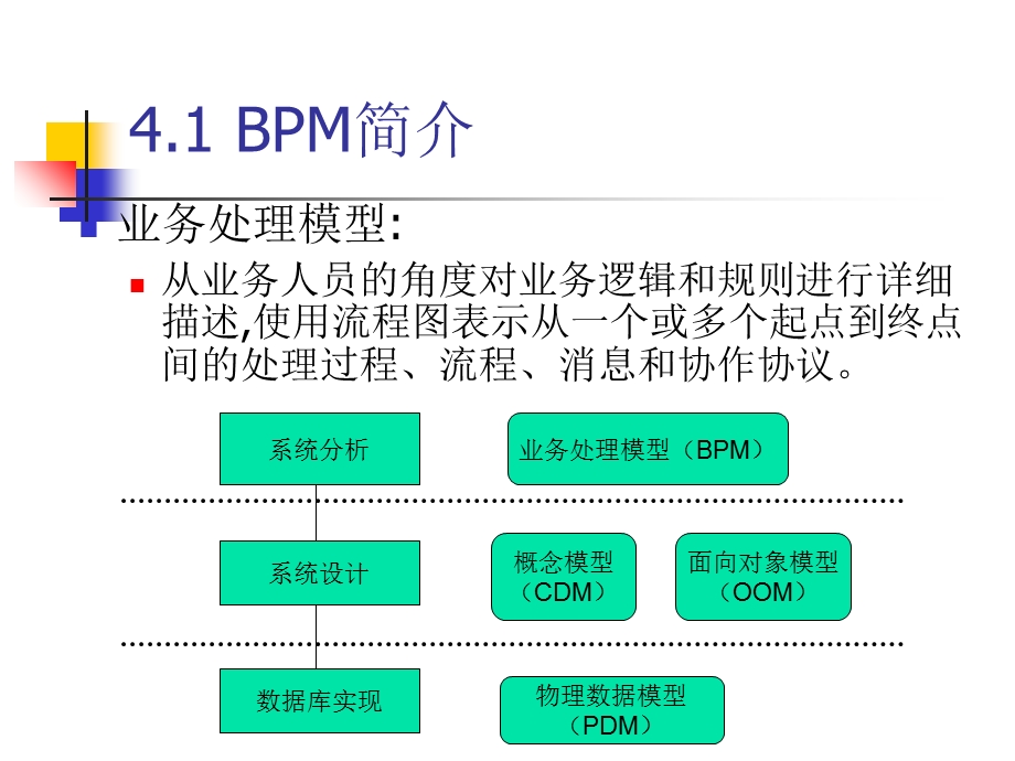 《业务处理模型》PPT课件.ppt_第3页