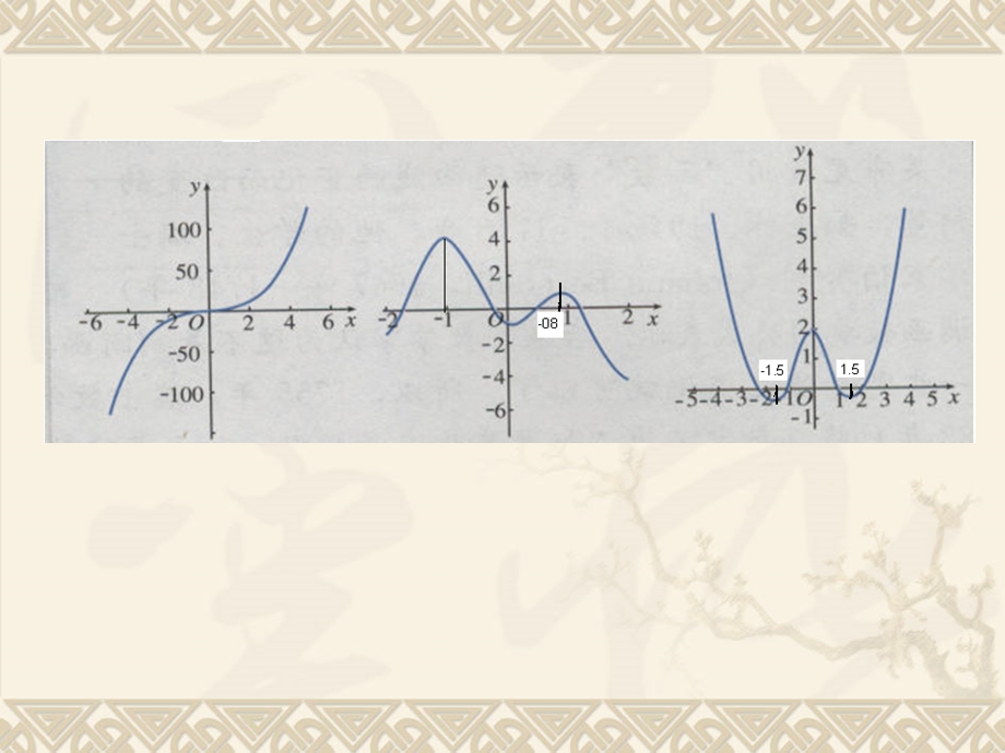 问题画出函数的图象.ppt_第3页