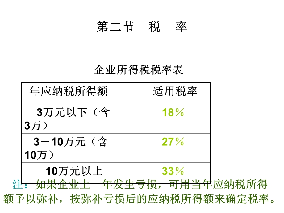 《企业所得》PPT课件.ppt_第3页