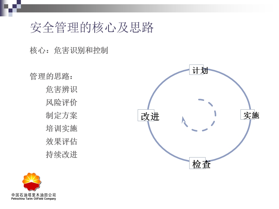 《安全管理思路》PPT课件.ppt_第2页