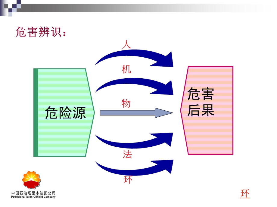 《安全管理思路》PPT课件.ppt_第3页