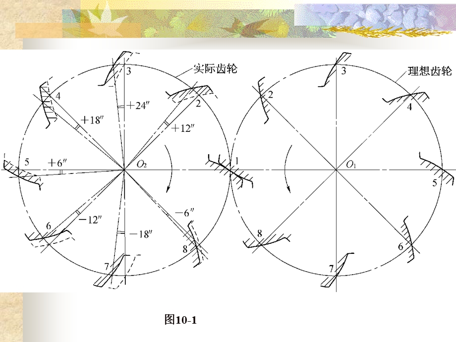 《圆柱齿轮公差》PPT课件.ppt_第3页