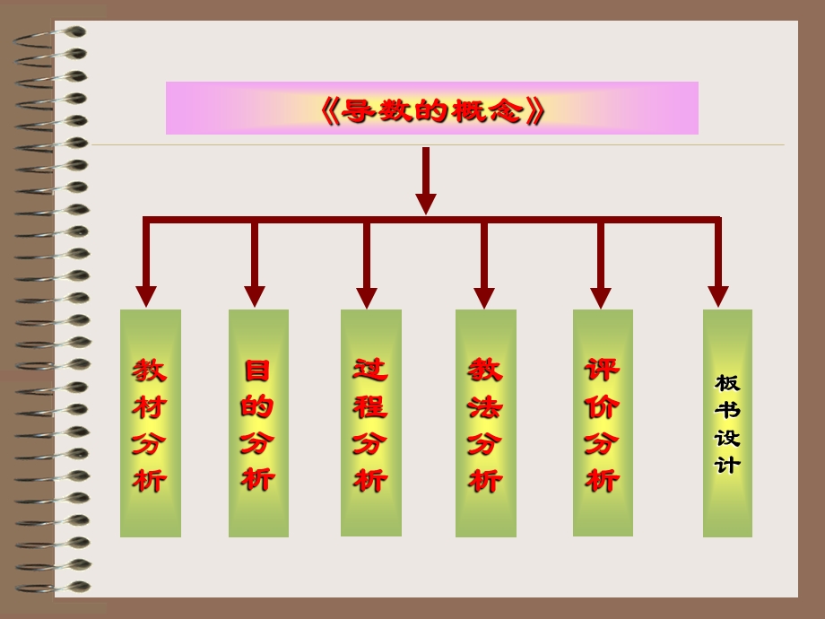 《导数的概念说》PPT课件.ppt_第2页