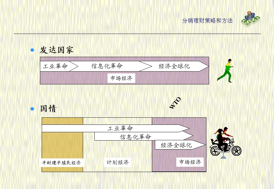 《分销财务管理》PPT课件.ppt_第3页